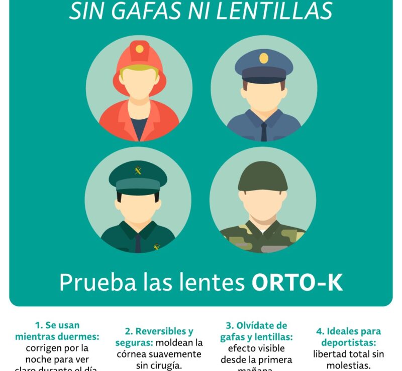 LENTILLAS PIJAMA, ORTO-K